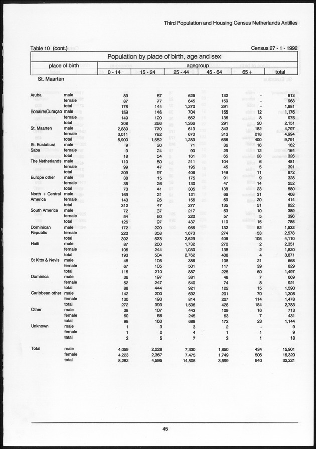Volume 2: tables 1-47 - Page 45