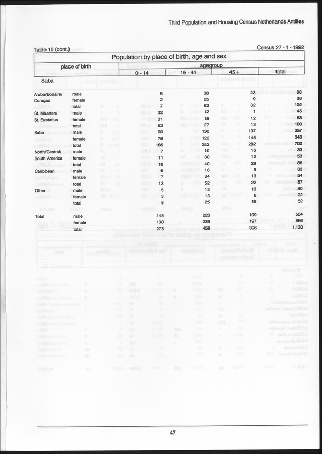 Volume 2: tables 1-47 - Page 47