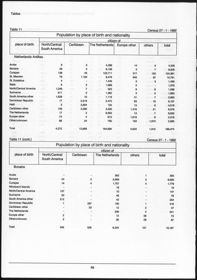 Volume 2: tables 1-47 - Page 48