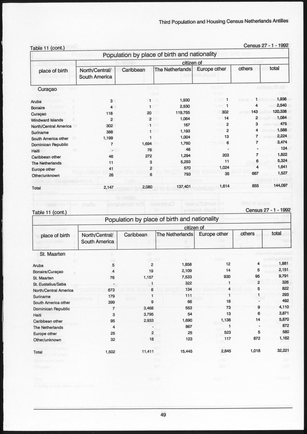 Volume 2: tables 1-47 - Page 49
