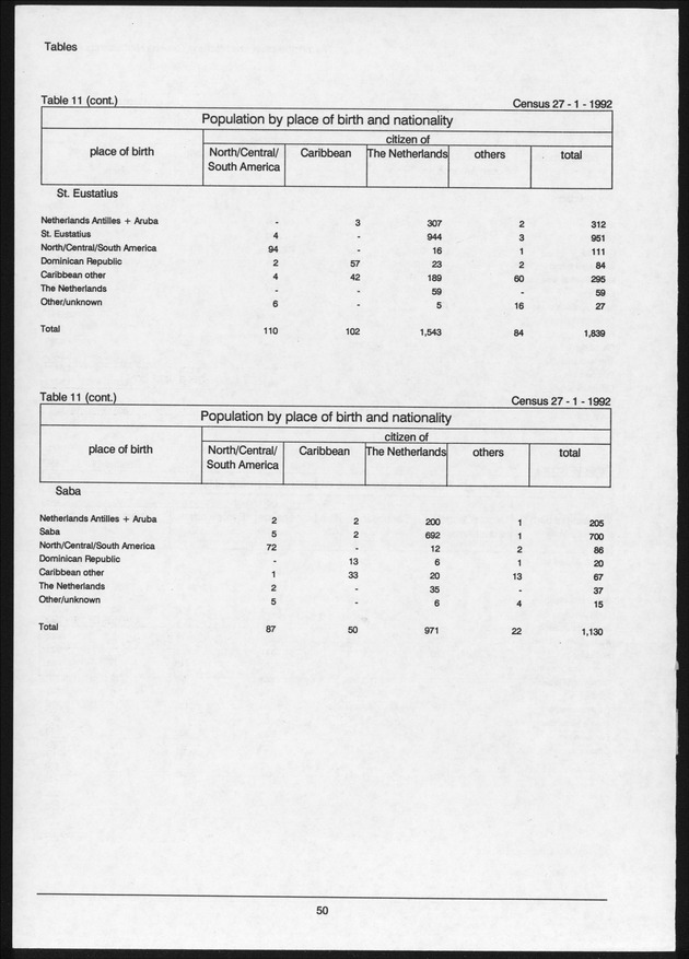 Volume 2: tables 1-47 - Page 50