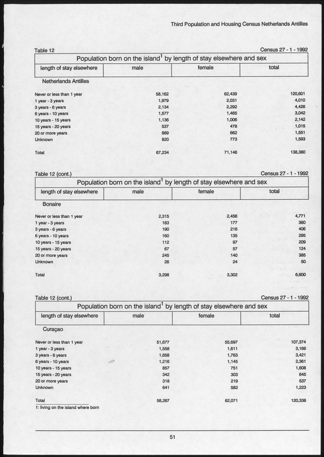 Volume 2: tables 1-47 - Page 51