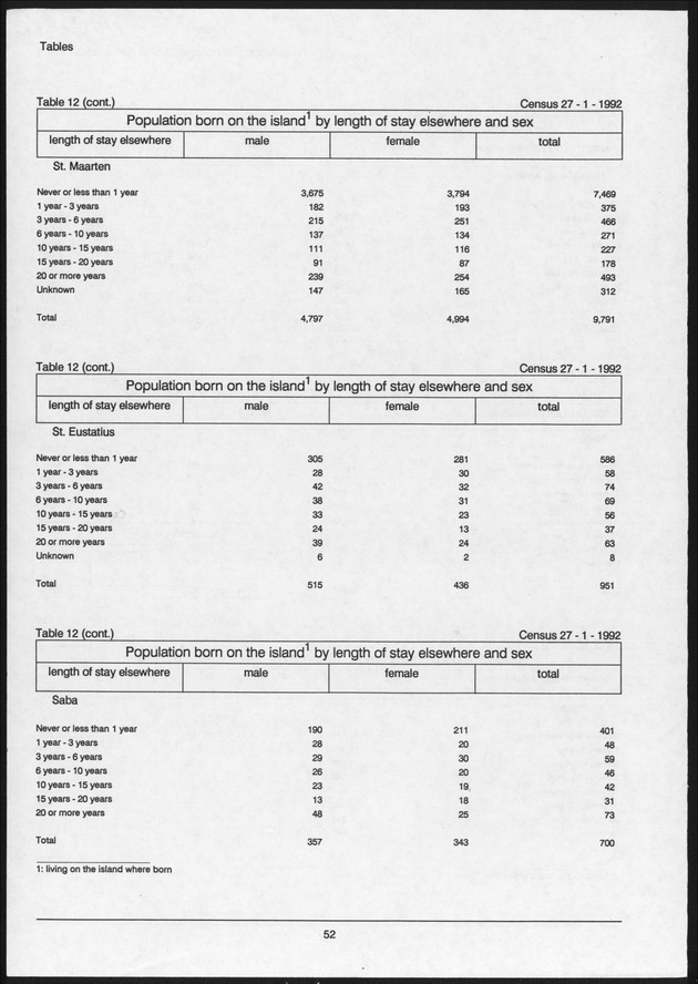 Volume 2: tables 1-47 - Page 52
