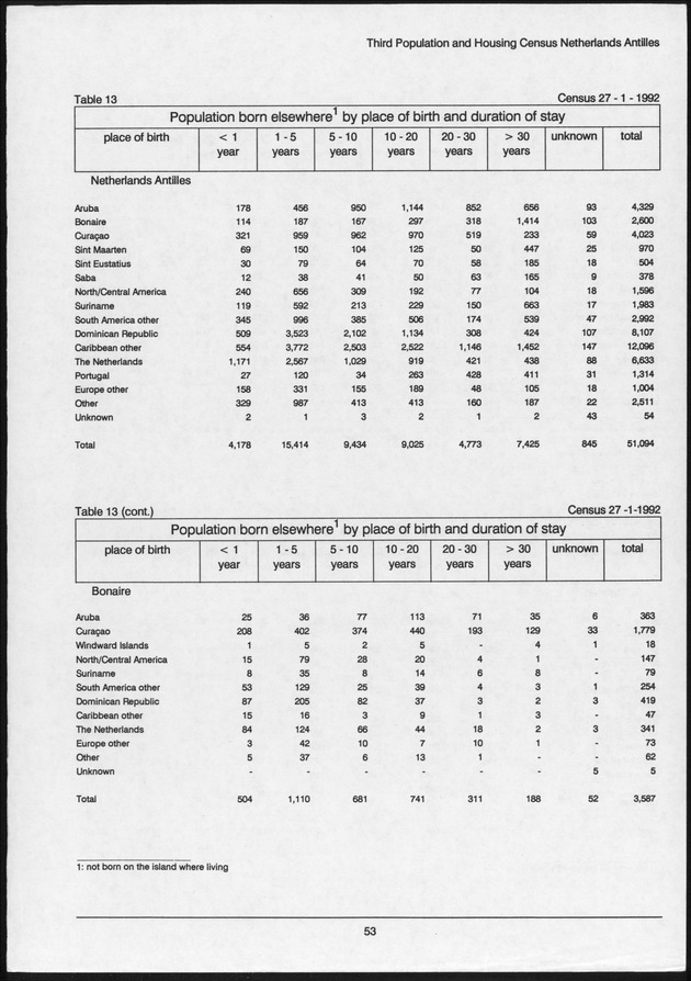 Volume 2: tables 1-47 - Page 53