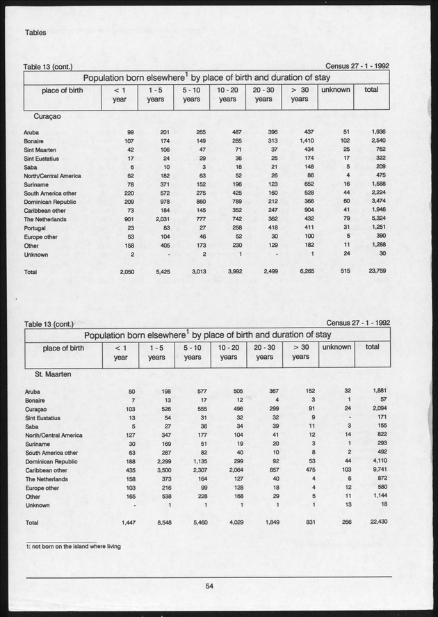 Volume 2: tables 1-47 - Page 54