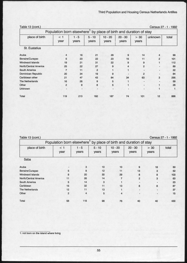 Volume 2: tables 1-47 - Page 55