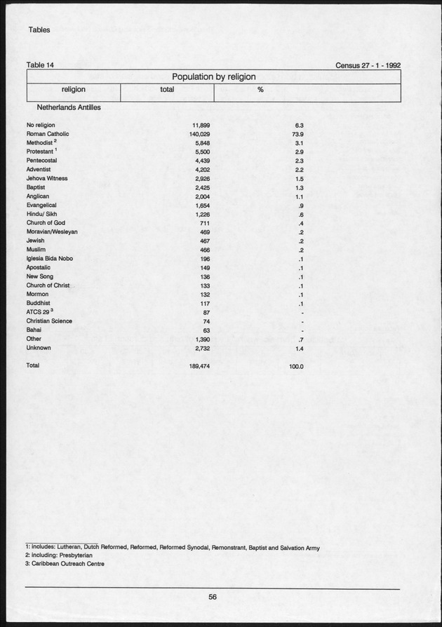 Volume 2: tables 1-47 - Page 56