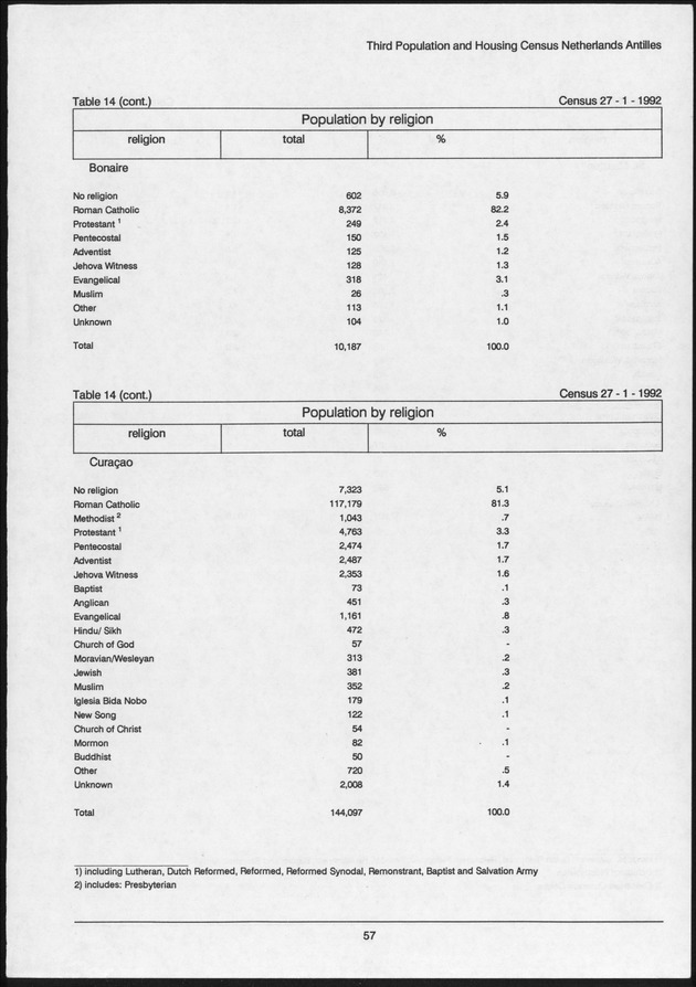 Volume 2: tables 1-47 - Page 57