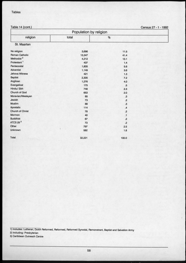 Volume 2: tables 1-47 - Page 58