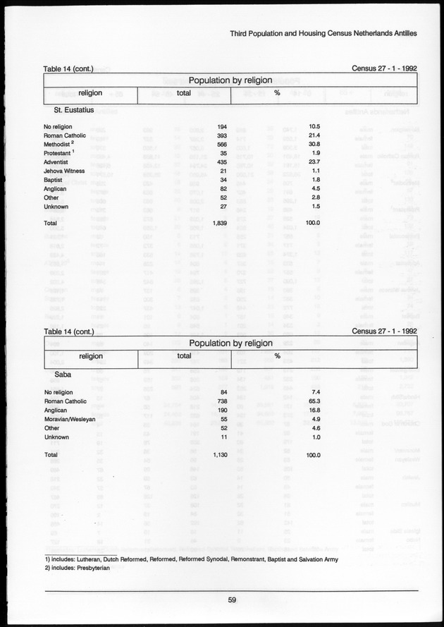 Volume 2: tables 1-47 - Page 59