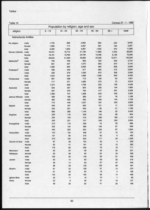 Volume 2: tables 1-47 - Page 60