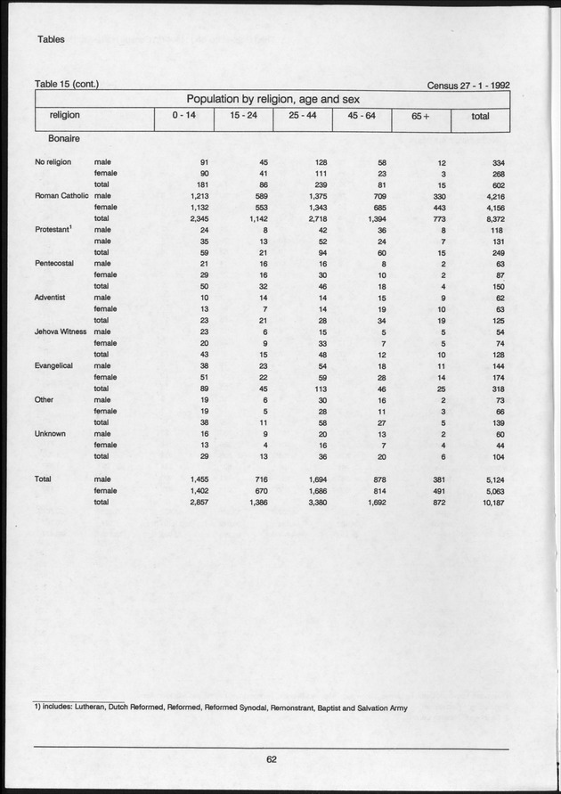 Volume 2: tables 1-47 - Page 62