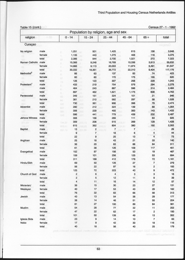 Volume 2: tables 1-47 - Page 63