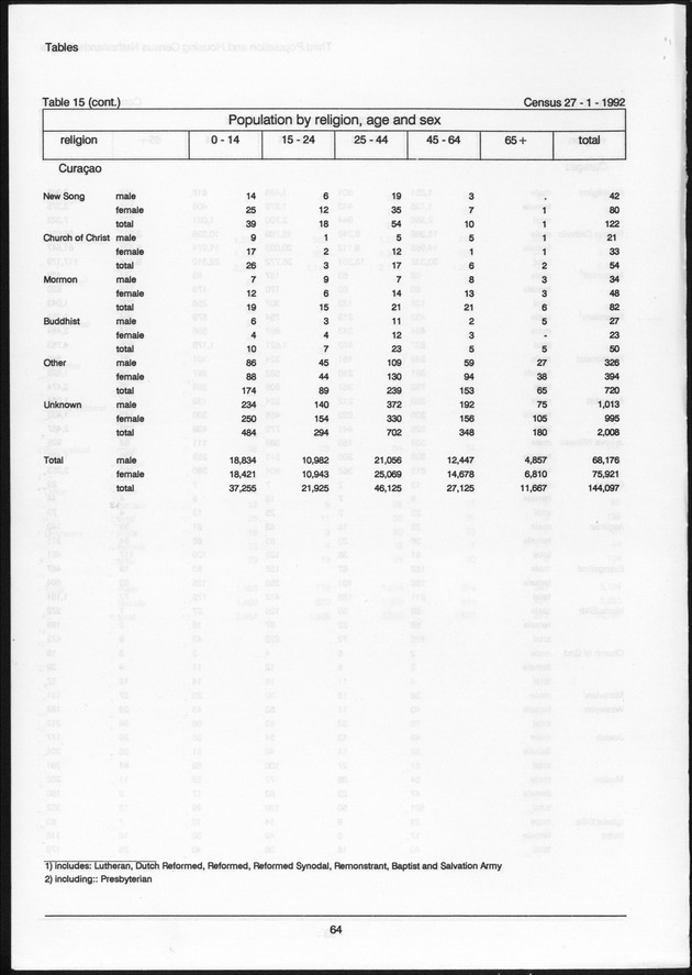 Volume 2: tables 1-47 - Page 64