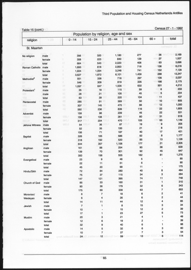 Volume 2: tables 1-47 - Page 65