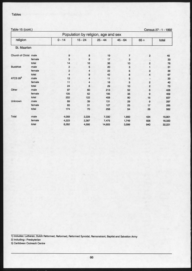 Volume 2: tables 1-47 - Page 66