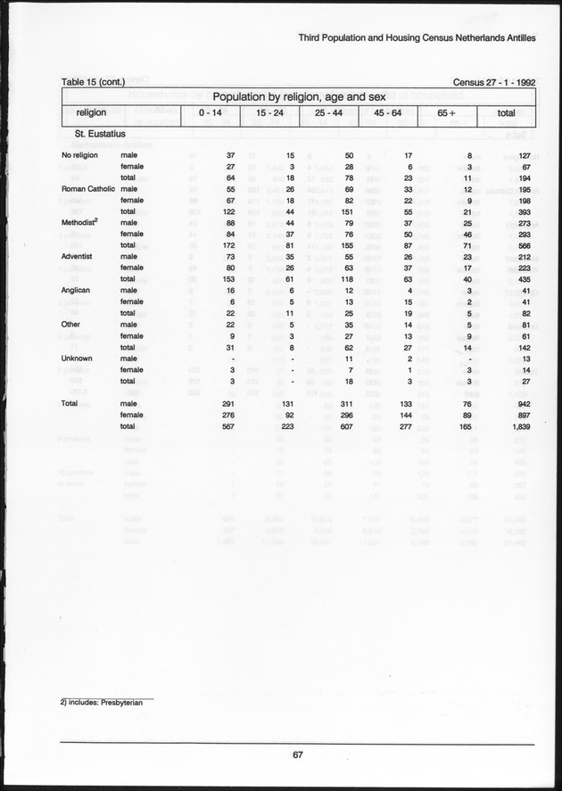 Volume 2: tables 1-47 - Page 67