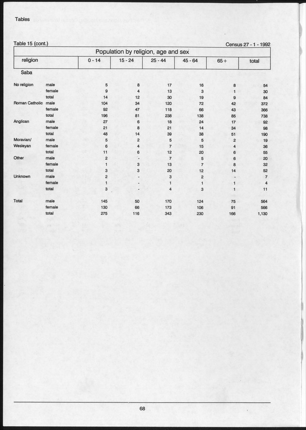 Volume 2: tables 1-47 - Page 68