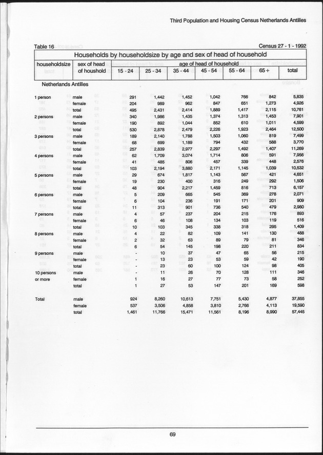 Volume 2: tables 1-47 - Page 69