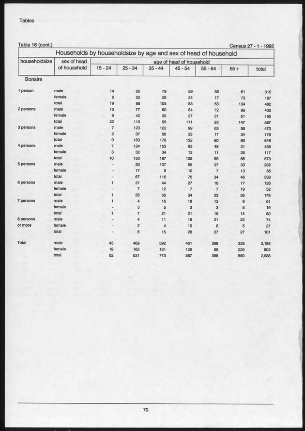 Volume 2: tables 1-47 - Page 70