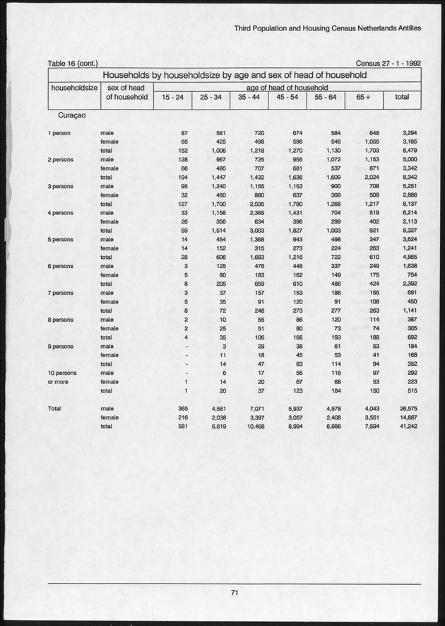 Volume 2: tables 1-47 - Page 71