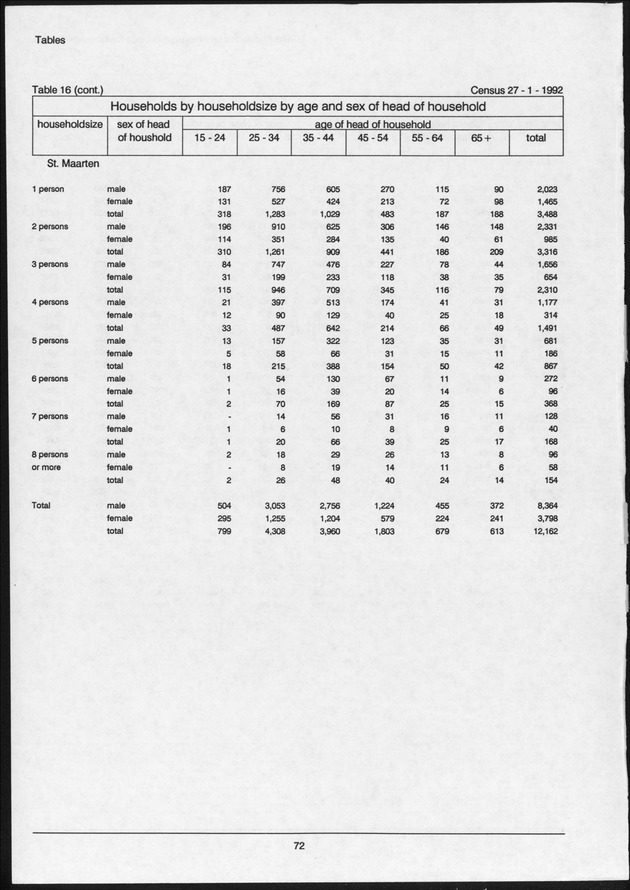 Volume 2: tables 1-47 - Page 72