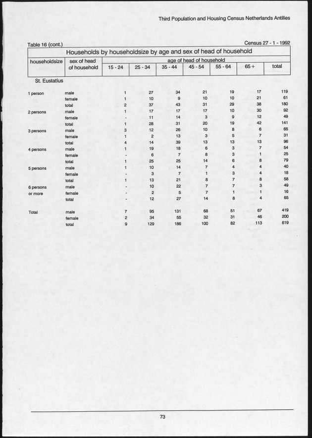 Volume 2: tables 1-47 - Page 73