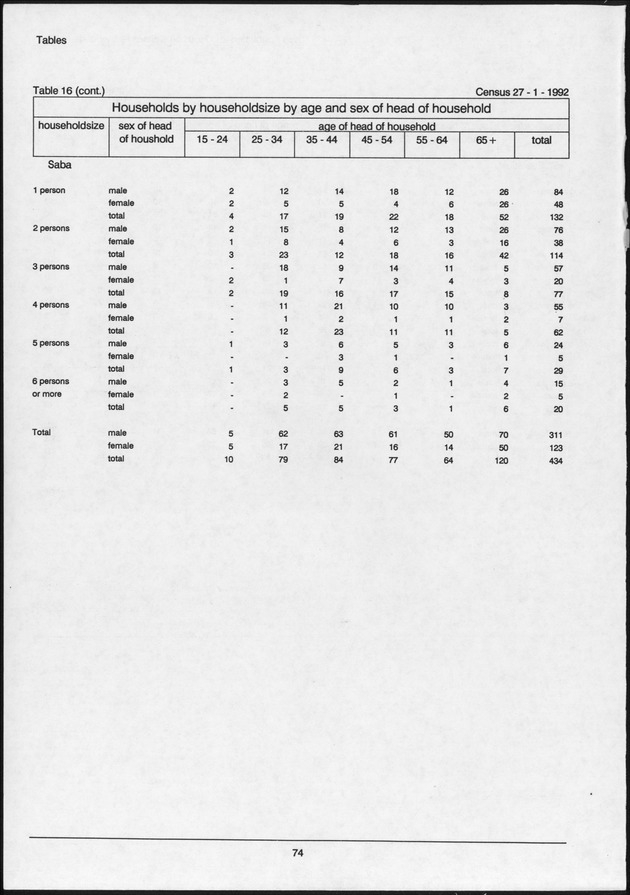 Volume 2: tables 1-47 - Page 74