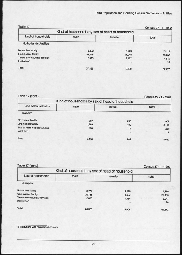 Volume 2: tables 1-47 - Page 75