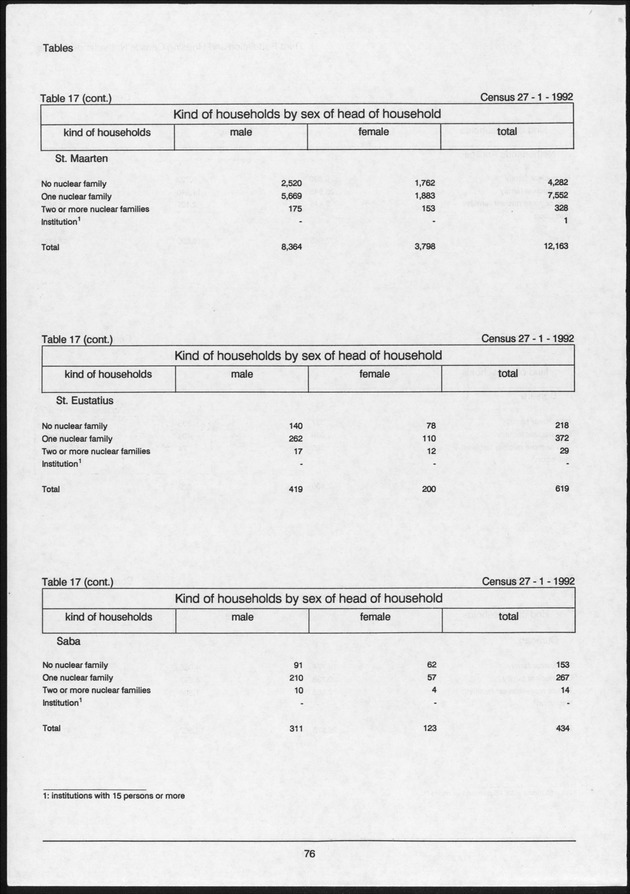 Volume 2: tables 1-47 - Page 76