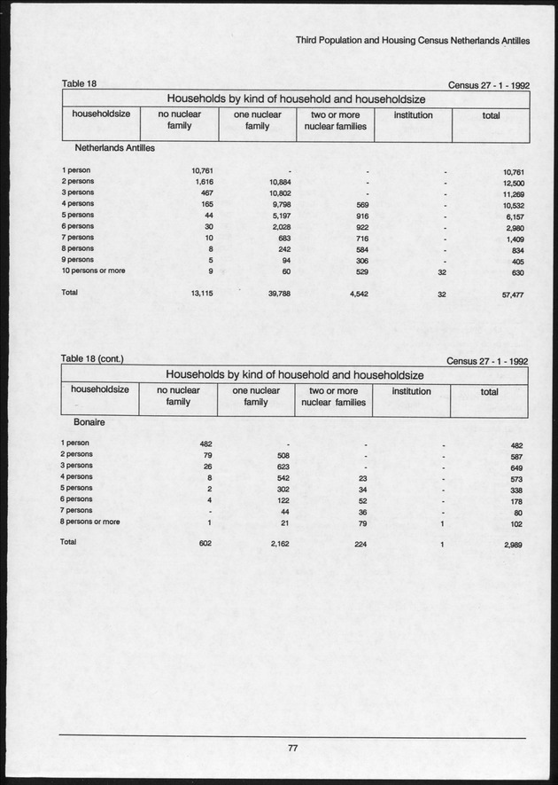 Volume 2: tables 1-47 - Page 77