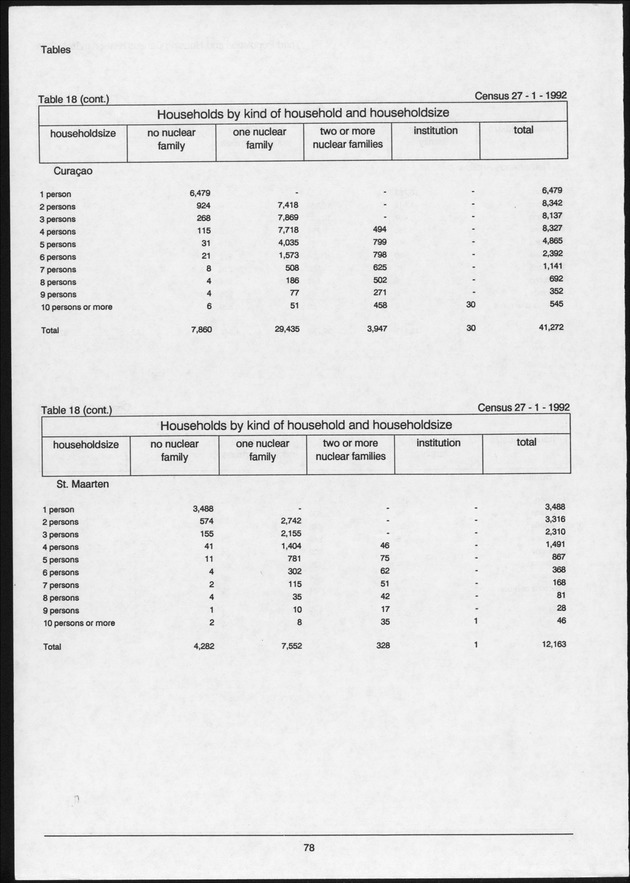 Volume 2: tables 1-47 - Page 78