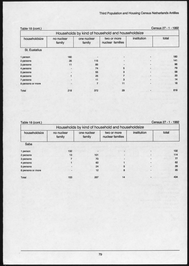 Volume 2: tables 1-47 - Page 79