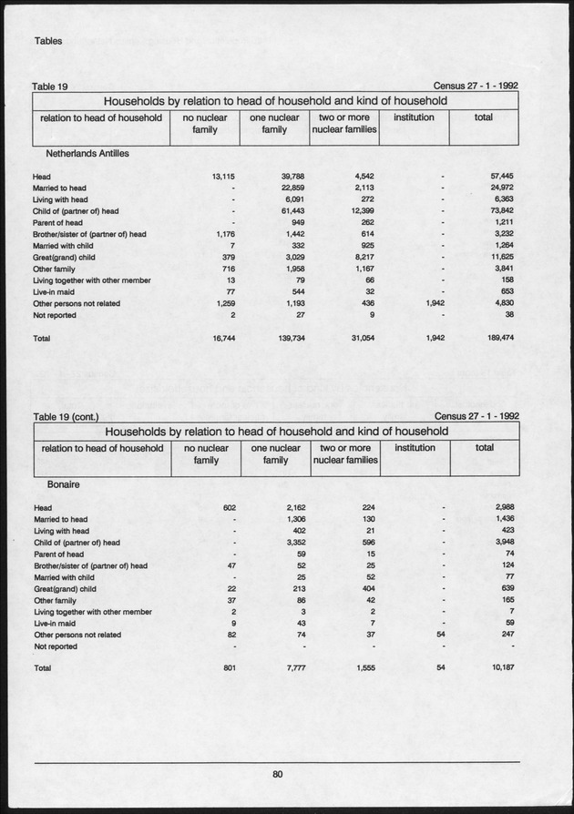 Volume 2: tables 1-47 - Page 80