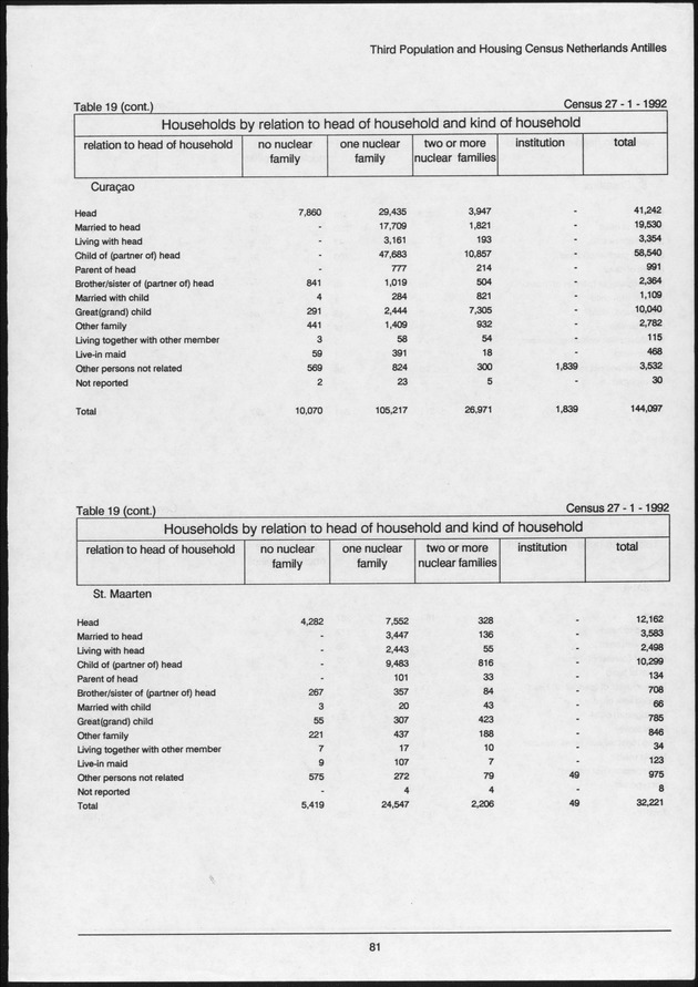 Volume 2: tables 1-47 - Page 81