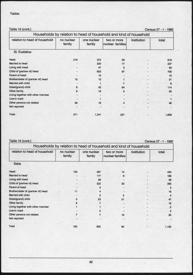 Volume 2: tables 1-47 - Page 82
