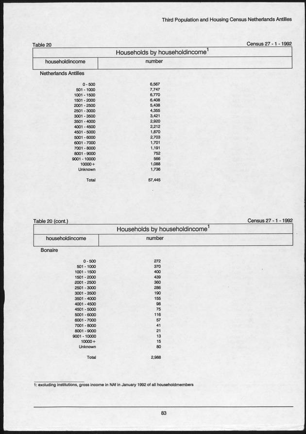 Volume 2: tables 1-47 - Page 83
