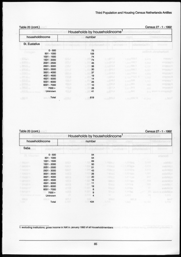 Volume 2: tables 1-47 - Page 85
