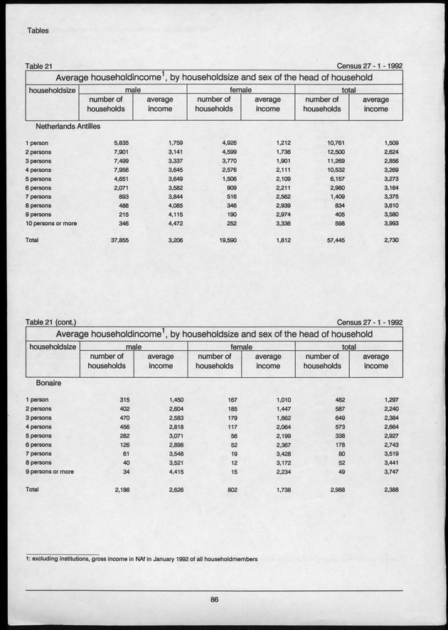 Volume 2: tables 1-47 - Page 86