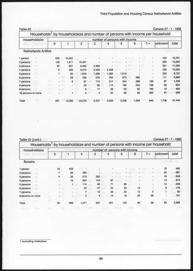 Volume 2: tables 1-47 - Page 89