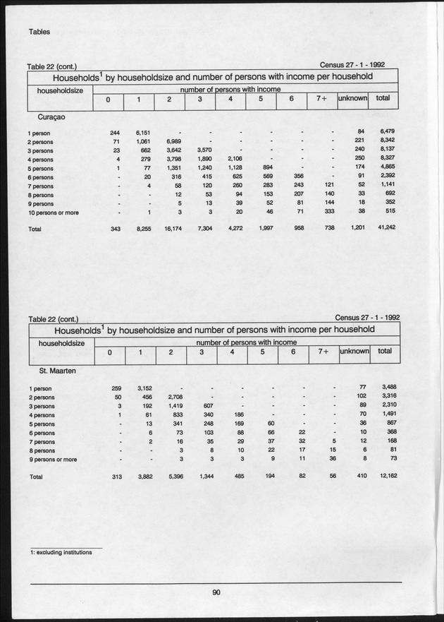 Volume 2: tables 1-47 - Page 90