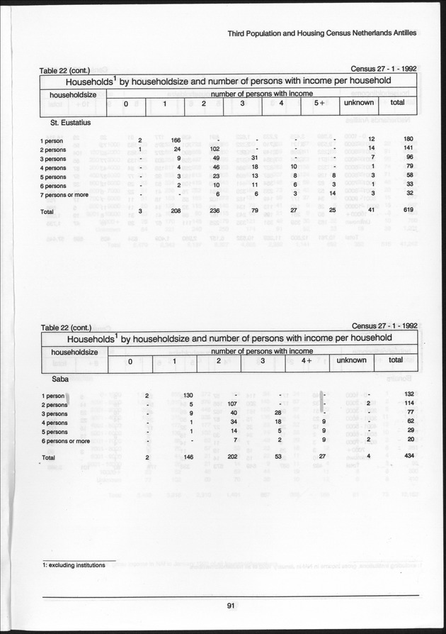 Volume 2: tables 1-47 - Page 91