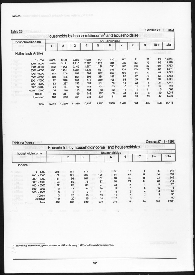 Volume 2: tables 1-47 - Page 92