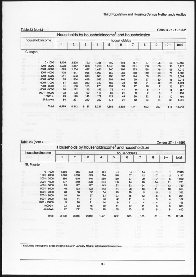 Volume 2: tables 1-47 - Page 93