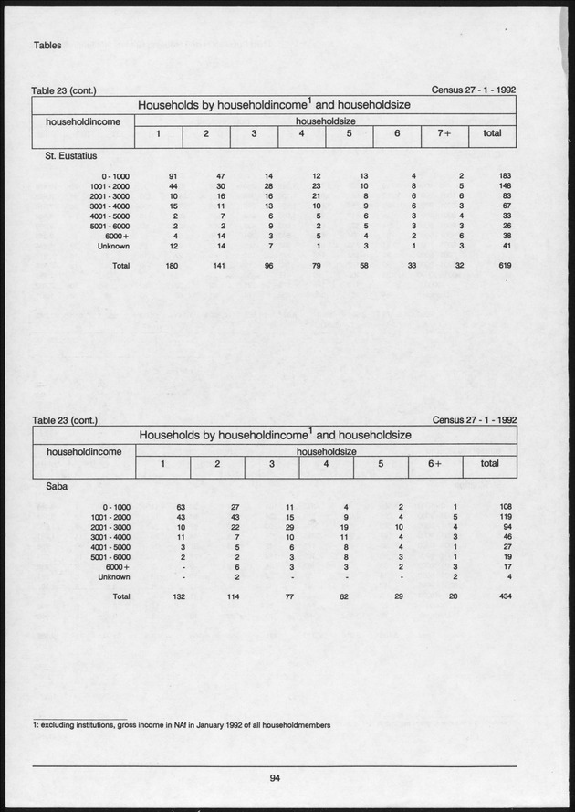 Volume 2: tables 1-47 - Page 94