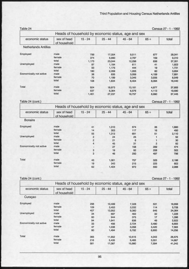 Volume 2: tables 1-47 - Page 95