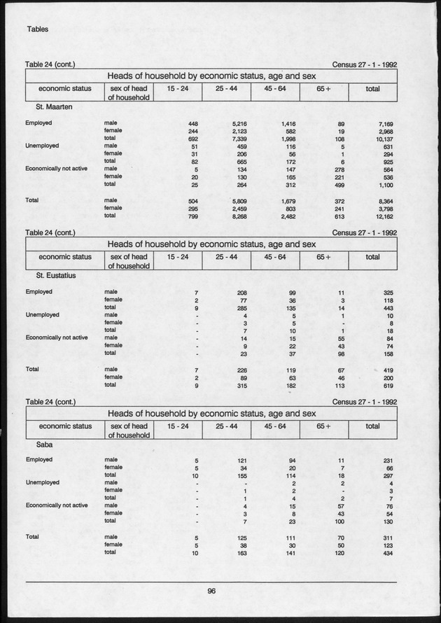 Volume 2: tables 1-47 - Page 96