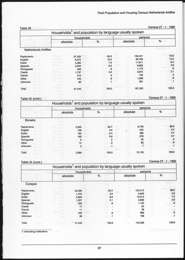 Volume 2: tables 1-47 - Page 97
