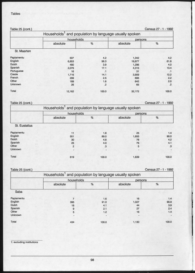 Volume 2: tables 1-47 - Page 98