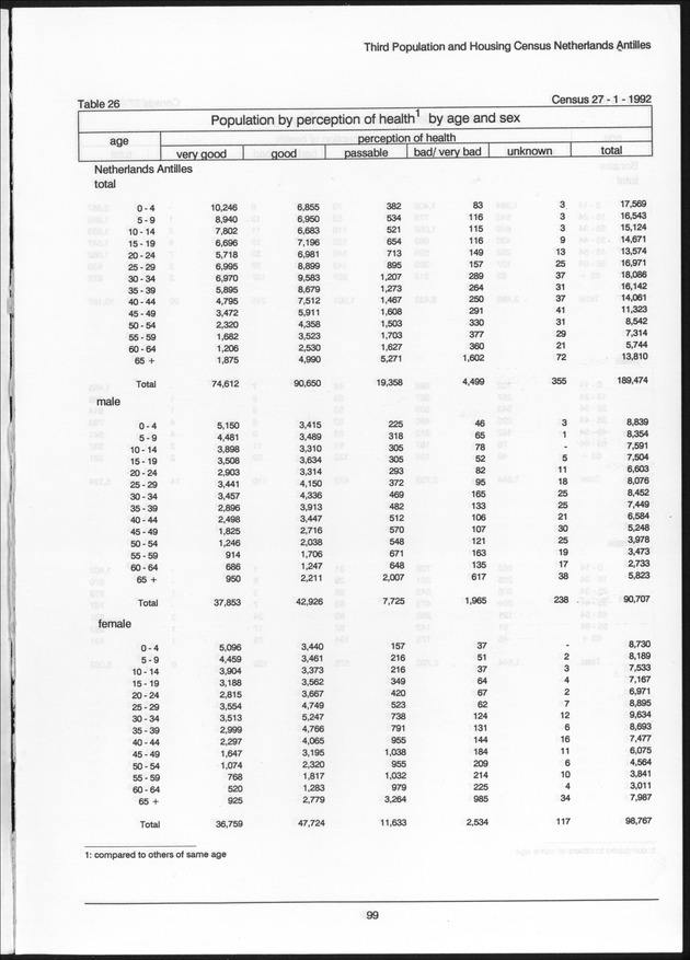 Volume 2: tables 1-47 - Page 99